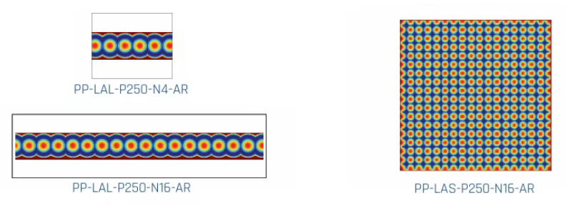 线型光纤耦合微透镜PP-LAL-P250-N4/8/12/16-AR，方形PP-LAS-P250-N16-AR，Power Photonic