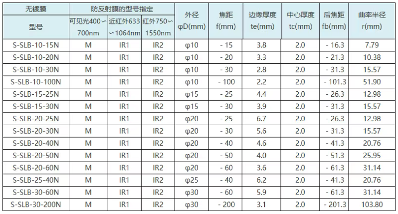 S-SLB-N/S-SLB-B-N，西格玛光机经济型BK7球面凸透镜，Optosigma经济型球面凹透镜