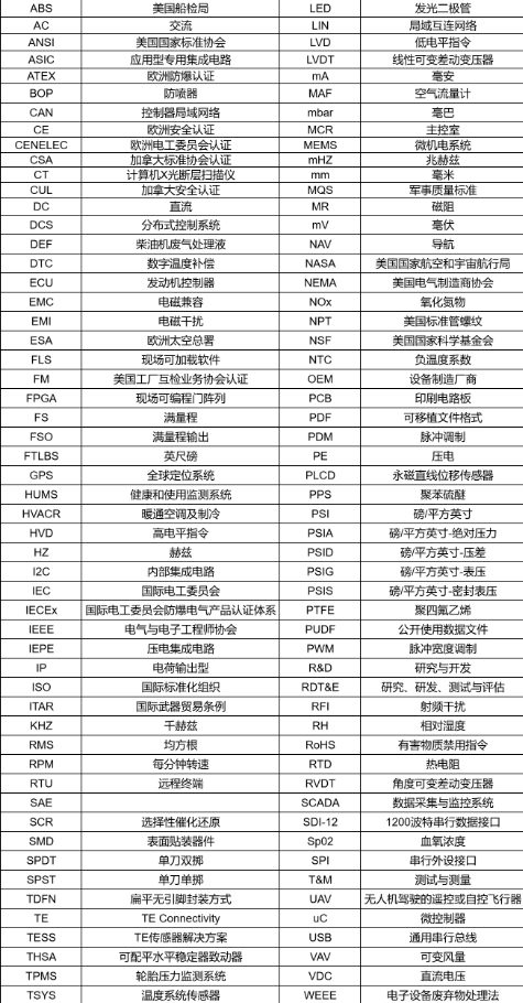 TE Connectivity传感器技术缩写和通用名词解释，传感器技术英文缩写