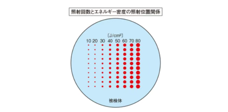 S on 1测试的定义，业内认可的光学元件损伤阈值damage threshold测试方法，什么是S on 1测试