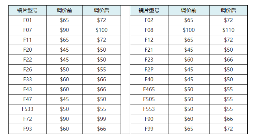 2026年，美国NOIR正式宣布7月15日弱视眼镜和激光防护眼镜涨价10%