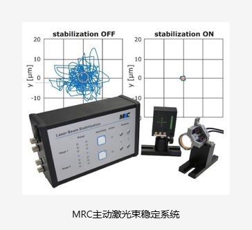 MRC主动激光束稳定系统